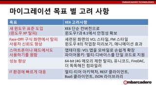 EMBARCADERO TECHNOLOGIES
마이그레이션 목표 별 고려 사항
목표 XE6 고려사항
새 윈도우 표준 도입
(윈도우 XP 탈피)
XE6 단순 컨버전으로
윈도우7과 8.1에서 안정성 확보
Face-Off! 구식 화면에서 탈피
사용자 신뢰도 향상
세련된 화면의 VCL 스타일, FM 스타일
윈도우 8의 작업창 미리보기, 애니메이션 효과
스마트폰이나 패드에서도
사용하기를 원함
앱테더링: VCL 앱을 모바일로 손쉽게 확장
파이어몽키: 멀티-디바이스를 단일 코드로 지원
성능 향상 64-bit (4G 메모리 제한 탈피), 유니코드, FireDAC,
더 똑똑해진 컴파일러
IT 환경에 빠르게 대응 멀티-티어 아키텍처, REST 클라이언트,
BaaS 클라이언트, JSON 라이브러리
 