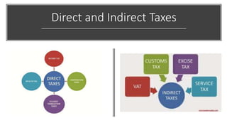 Introduction to tax law and tax evasion