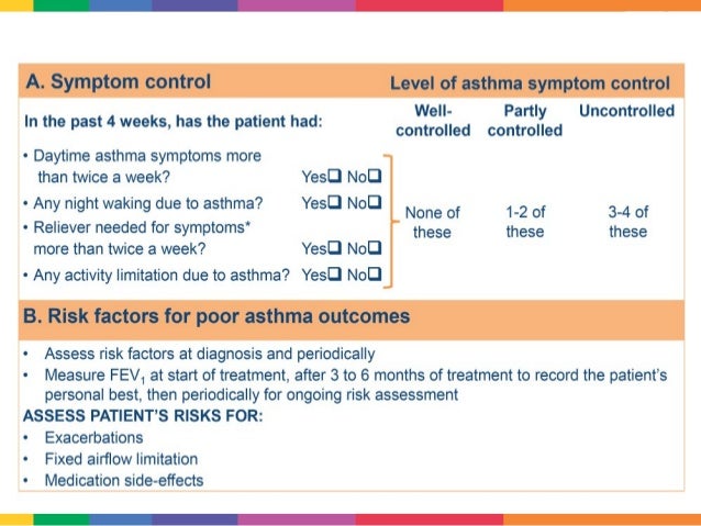 Stepwise Approach For Adjusting Asthma Treatment 2017