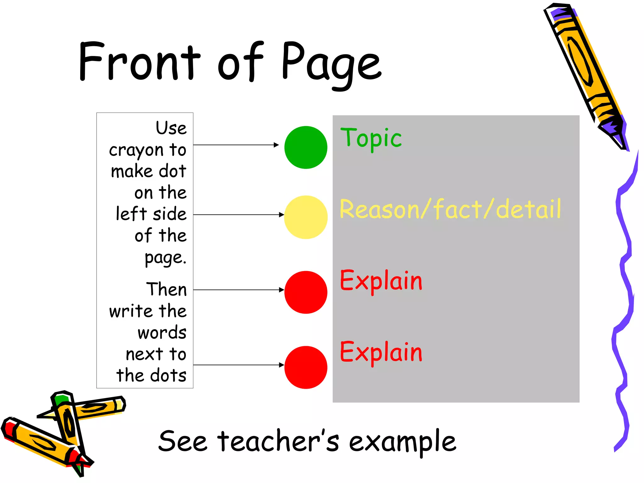 Front of Page
       Use
 crayon to
                   Topic
 make dot
    on the
  left side        Reason/fact/detail
     of the
      page.
     Then          Explain
 write the
    words
   next to         Explain
  the dots


       See teacher’s example
 