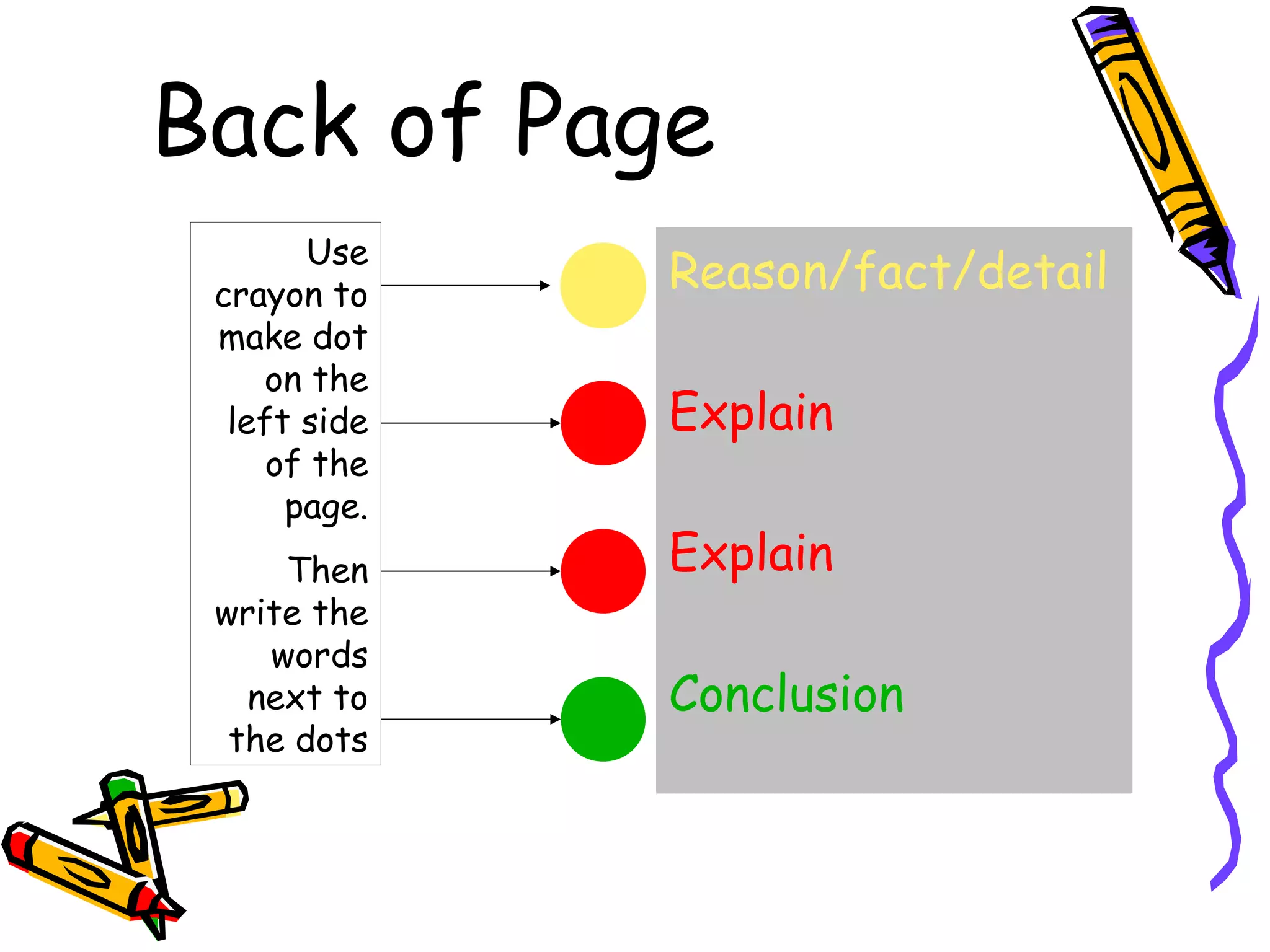 Back of Page
       Use
 crayon to
              Reason/fact/detail
 make dot
    on the
  left side   Explain
     of the
      page.
     Then     Explain
 write the
    words
   next to    Conclusion
  the dots
 