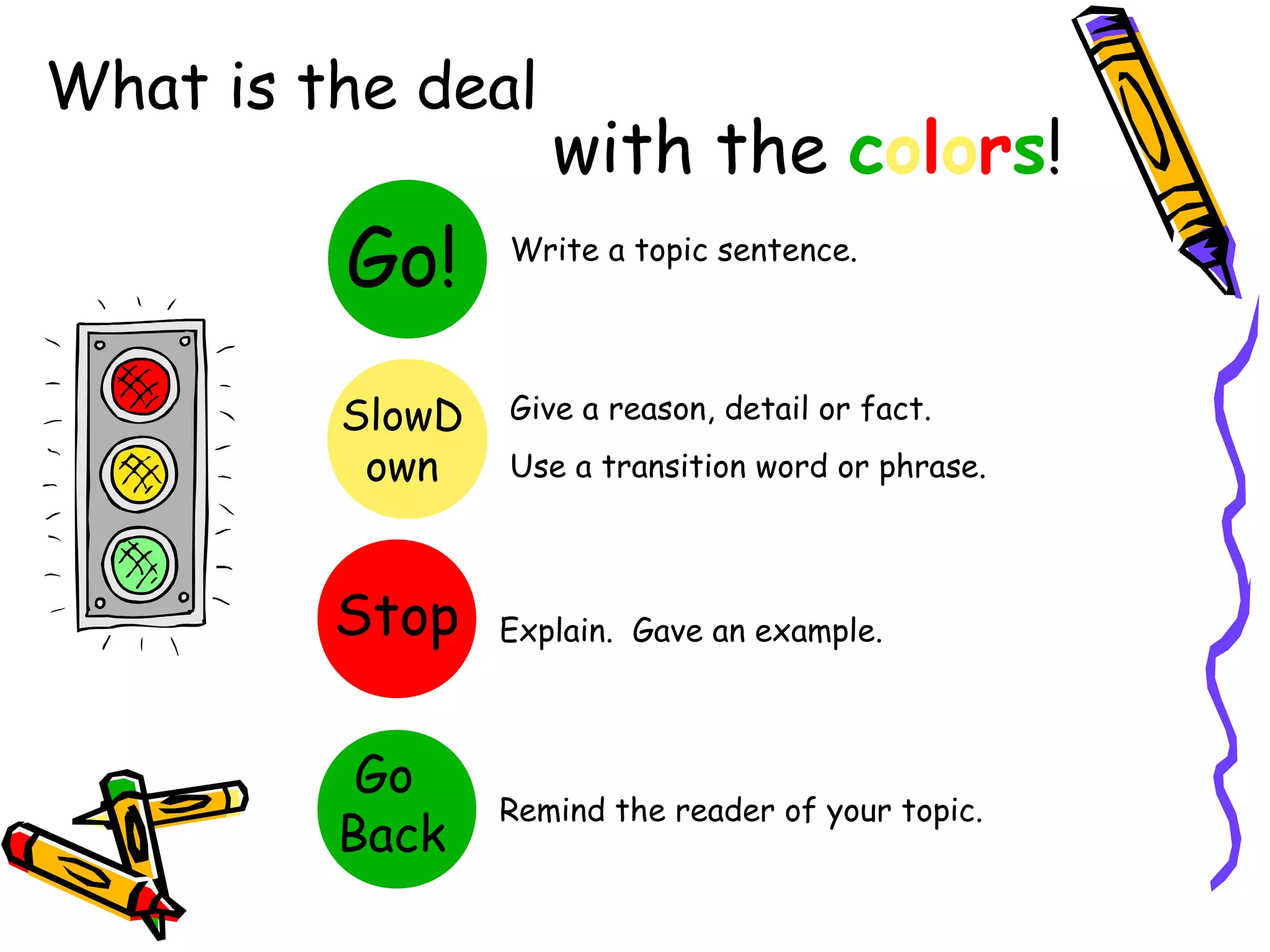 What is the deal
                    with the colors!
         Go!     Write a topic sentence.




         SlowD   Give a reason, detail or fact.
          own    Use a transition word or phrase.



         Stop    Explain. Gave an example.



          Go
                 Remind the reader of your topic.
         Back
 