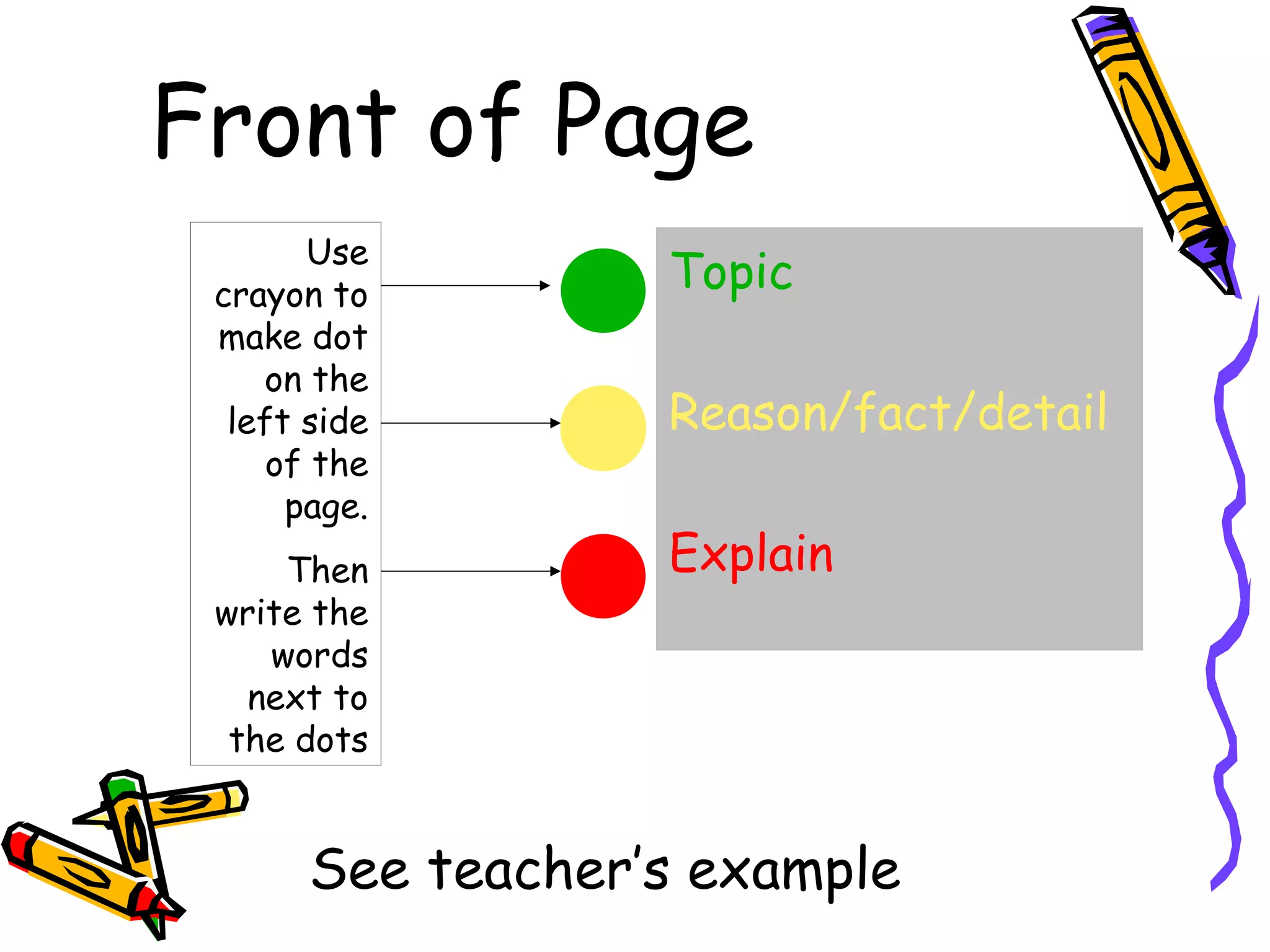 Front of Page
       Use
 crayon to
                   Topic
 make dot
    on the
  left side        Reason/fact/detail
     of the
      page.
     Then          Explain
 write the
    words
   next to
  the dots


       See teacher’s example
 