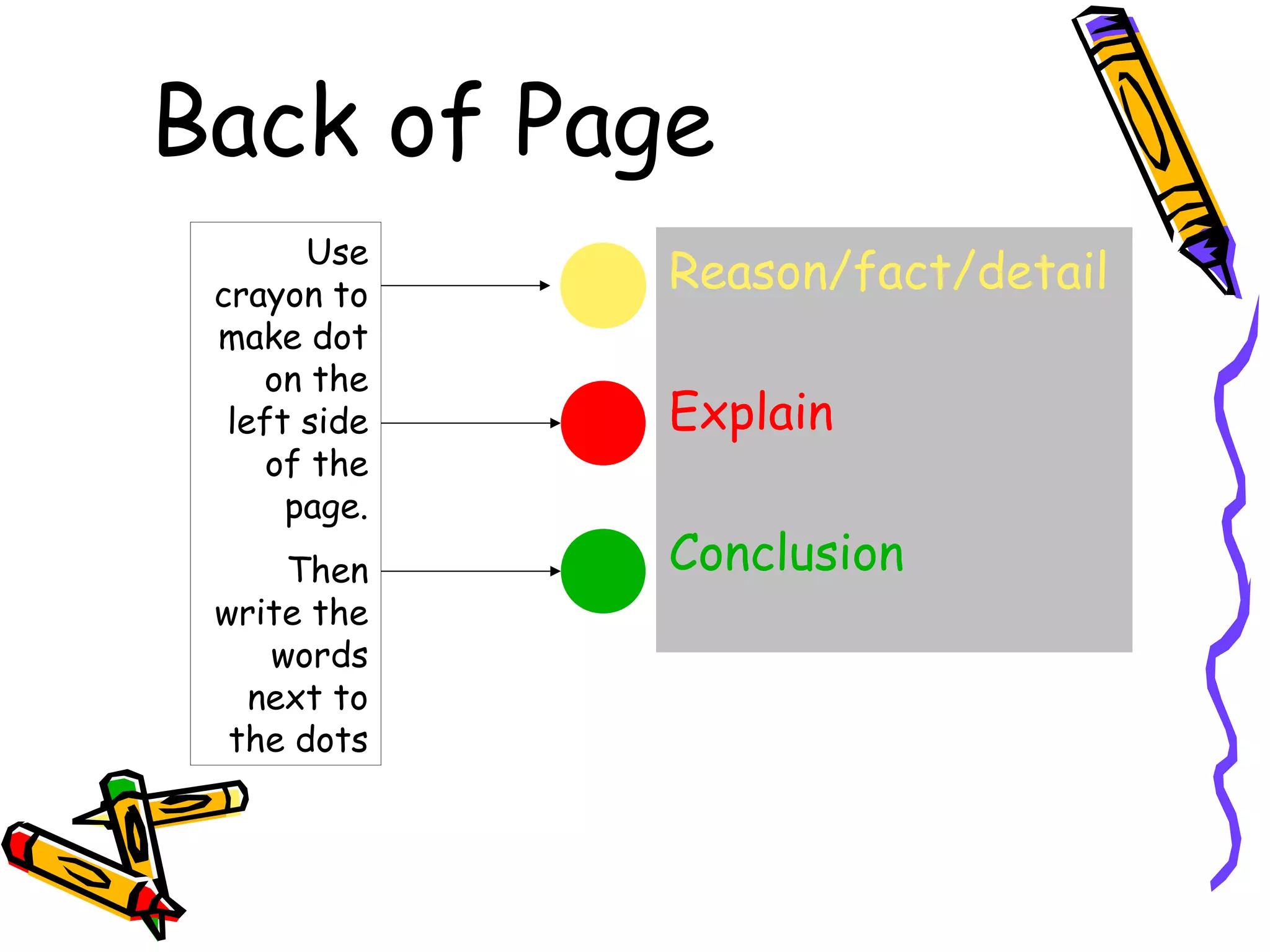 Back of Page
       Use
 crayon to
              Reason/fact/detail
 make dot
    on the
  left side   Explain
     of the
      page.
     Then     Conclusion
 write the
    words
   next to
  the dots
 