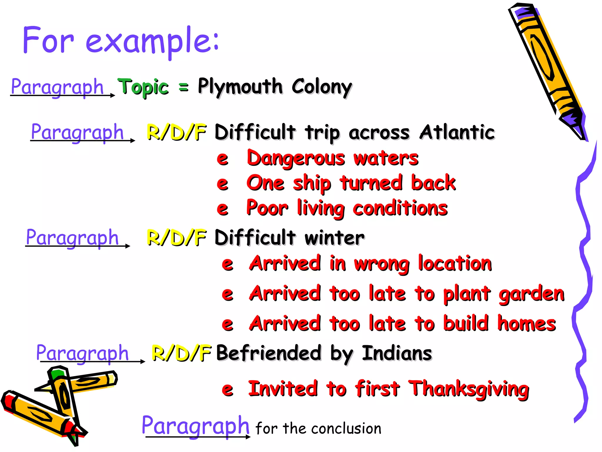 For example:
Paragraph Topic = Plymouth Colony

 Paragraph  R/D/F Difficult trip across Atlantic
                  e Dangerous waters
                  e One ship turned back
                  e Poor living conditions
 Paragraph R/D/F Difficult winter
                   e Arrived in wrong location
                   e Arrived too late to plant garden
                   e Arrived too late to build homes
  Paragraph R/D/F Befriended by Indians
                      e Invited to first Thanksgiving
             Paragraph for the conclusion
 