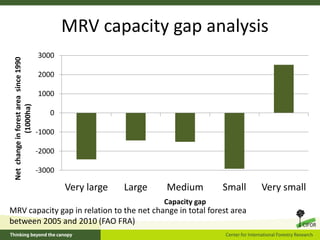 Stepwise approach to Reference Levels REDD+