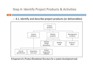 13
Step 4: Identify Project Products & Activities
 4.1. Identify and describe project products (or deliverables)
 