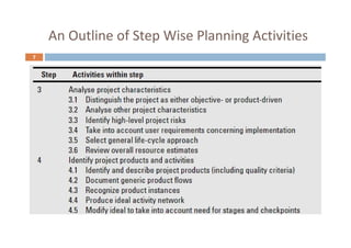 7
An Outline of Step Wise Planning Activities
 