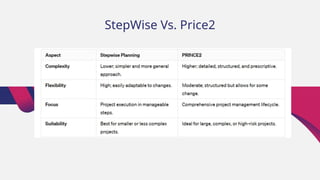 StepWise Vs. Price2
 