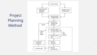 Project
Planning
Method
5
 