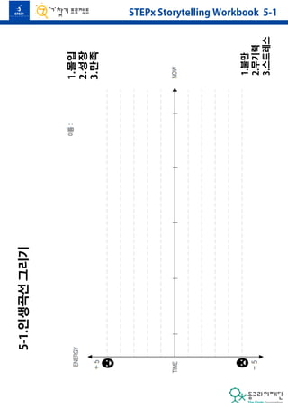 5-1.인생곡선 그리기 
1.몰입 
2.성장 
3.만족 
1.불만 
2.무기력 
3.스트레스 
STEPx Storytelling Workbook 5-1 
 