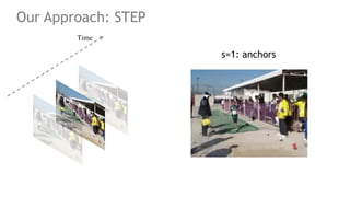 18
Time
s=1: anchors
Our Approach: STEP
 