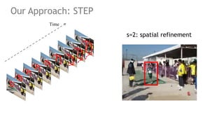 27
Time
s=2: spatial refinement
Our Approach: STEP
 
