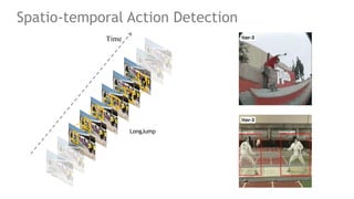 3
Spatio-temporal Action Detection
Time
LongJump
 