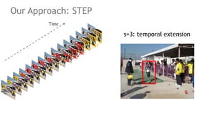30
Time
s=3: temporal extension
Our Approach: STEP
 
