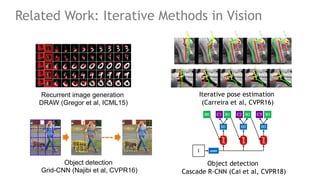 33
Related Work: Iterative Methods in Vision
Iterative pose estimation
(Carreira et al, CVPR16)
Object detection
Grid-CNN ...