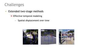 9
Challenges
► Extended two-stage methods
✕ Effective temporal modeling
► Spatial displacement over time
 