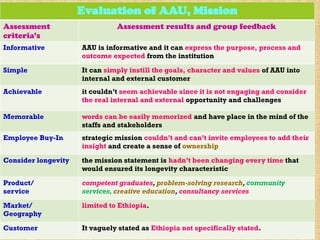 sterategic management assignment final PPT | PPTX