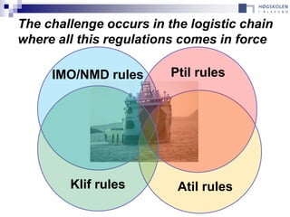 The challenge occurs in the logistic chain
where all this regulations comes in force

     IMO/NMD rules       Ptil rules




        Klif rules        Atil rules
 