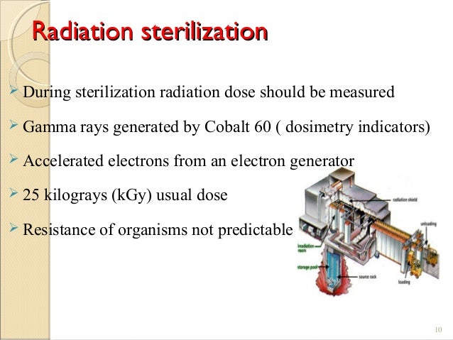Sterelization Sterelization