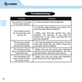 1212
Problem Solution
Your brand is not listed
in the code section.
-Try the Automatic Search Method.
The remote control
do not operate your
device (s)
- Try all the codes listed for your brand. Try
the Automatic Search Method.
- Make sure that the correct key was
pressed. For example. If you want to
control the TV set, make sure that the TV
key was pressed.
The remote control
is not performing
commands properly.
- You may be using the wrong code. Try the
next code listed for your brand. Start the
automatic Search Method.
The remote control
does not respond after
pressing a key
- Make sure you are using new batteries
and they put on the right position. Aim the
remote control, directly to your device.
The indicating LED
does not blink when
you press a key
- Make sure you are using new batteries
and they put on the right position.
Troubleshooting
 