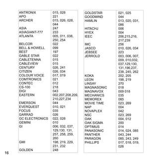 1616
ANTRONIX	 015, 028
APO		 221
ARCHER		 015, 026, 028, 	
		044
ASIA		 247
ASIAGIANT-777	233
ATLANTA		 005, 011, 038, 	
		250, 254
BELCOR		 022
BELL  HOWELL	 099
BEST 		 197
GABLE STAR	 022
CABLETENNA 	 015
CABLEVIEW 	 015
CENTURY 		 026, 241
CITIZEN 		 026, 034
COLOUR VOICE 	 017, 019
COMTRONICS 	 021
CONTEC 		 012
CS-100 		 218
DIGI 		 043
EASTERN		 002,207,208,209,
		210,227,234
EMERSON 	 044
EVERQUEST 	 010, 021
FOCUS 		 035
GARRAD 		 026
GC ELECTRONICS 	 022, 028
GEMINI 		 010
GI 		 006, 032, 037, 	
		129,130, 131,
		 257, 258, 259, 	
		260
GMI 		 198, 219, 229,
		231, 232
GOLDEN 		 248
GOLDSTAR 	 021, 025
GOODMIND	044
HAMLIN		 013, 020, 031, 	
		086
HITACHJ 		 006
HYEX 		 004
IEEC 		 206,215,216,
		217,239
IMC 		 256
JASCO 		 010, 026, 034
JEBSEE 		 223
JERROLD 		 003, 006, 007,
		009, 010,032,
		037,129,130,
		131,196,237,
		 238, 245, 262
KOKA 		 202, 205
LEON 		 198, 219
LINSAY		 270
MAGNASONIC	018
MAGNAVOX 	 009 018
MECHANICS 	 035
MEMOREX 	 085
MOVIE TIME 	 023, 269
NAP 		 004
NOVAPLEX 	 042
NSC 		 023, 269
OAK 		 004, 012
OAK SIGMA 	 200
OPTIMUS 		 014
PANASONIC 	 014, 024, 085
PANTHER 		 043, 244
PARAGON 	 085, 243, 249
PHILLIPS 		 017, 018, 019, 	
		026
 
