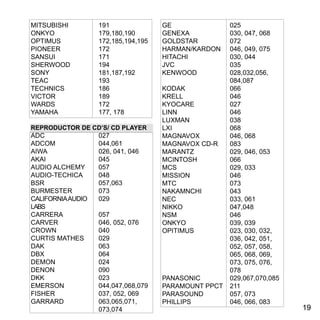 1919
MITSUBISHI 	 191
ONKYO 		 179,180,190
OPTIMUS 		 172,185,194,195
PIONEER 		 172
SANSUI 		 171
SHERWOOD 	 194
SONY 		 181,187,192
TEAC 		 193
TECHNICS 	 186
VICTOR 		 189
WARDS 		 172
YAMAHA 		 177, 178
REPRODUCTOR DE CD’S/ CD PLAYER
ADC 		 027
ADCOM 		 044,061
AIWA 		 026, 041, 046
AKAI 		 045
AUDIO ALCHEMY 	 057
AUDIO-TECHICA 	 048
BSR 		 057,063
BURMESTER 	 073
CALIFORNIAAUDIO	 029
LABS 	
CARRERA 		 057
CARVER 		 046, 052, 076
CROWN 		 040
CURTIS MATHES 	 029
DAK 		 063
DBX 		 064
DEMON 		 024
DENON 		 090
DKK 		 023
EMERSON 	 044,047,068,079
FISHER 		 037, 052, 069
GARRARD 	 063,065,071,
		073,074
GE 		 025
GENEXA 		 030, 047, 068
GOLDSTAR 	 072
HARMAN/KARDON 	 046, 049, 075
HITACHI 		 030, 044
JVC 		 035
KENWOOD 	 028,032,056,
		084,087
KODAK 		 066
KRELL 		 046
KYOCARE 	 027
LINN 		 046
LUXMAN 		 038
LXI 		 068
MAGNAVOX 	 046, 068
MAGNAVOX CD-R 	 083
MARANTZ 		 029, 046, 053
MCINTOSH 	 066
MCS 		 029, 033
MISSION 		 046
MTC 		 073
NAKAMNCHI 	 043
NEC 		 033, 061
NIKKO 		 047,048
NSM 		 046
ONKYO 		 039, 039
OPITIMUS 		 023, 030, 032,
		 036, 042, 051,
		 052, 057, 058,
		 065, 068, 069,
		 073, 075, 076,
		078
PANASONIC 	 029,067,070,085
PARAMOUNT PPCT 	 211
PARASOUND 	 057, 073
PHILLIPS 		 046, 066, 083
 