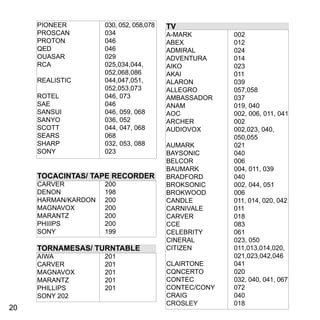 2020
PIONEER 		 030, 052, 058,078
PROSCAN 	 034
PROTON 		 046
QED 		 046
OUASAR 		 029
RCA 		 025,034,044,
		052,068,086
REALISTIC 	 044,047,051,
		052,053,073
ROTEL 		 046, 073
SAE 		 046
SANSUI 		 046, 059, 068
SANYO 		 036, 052
SCOTT 		 044, 047, 068
SEARS 		 068
SHARP 		 032, 053, 088
SONY 		 023
TOCACINTAS/ TAPE RECORDER
CARVER 		 200
DENON 		 198
HARMAN/KARDON 	 200
MAGNAVOX 	 200
MARANTZ 		 200
PHIIIPS 		 200
SONY 		 199
TORNAMESAS/ TURNTABLE
AIWA 		 201
CARVER 		 201
MAGNAVOX 	 201
MARANTZ 		 201
PHILLIPS 		 201
SONY 202
TV
A-MARK 		 002
ABEX 		 012
ADMIRAL 		 024
ADVENTURA	014
AIKO 		 023
AKAI 		 011
ALARON 		 039
ALLEGRO 		 057,058
AMBASSADOR 	 037
ANAM 		 019, 040
AOC 		 002, 006, 011, 041
ARCHER 		 002
AUDIOVOX 	 002,023, 040,
		050,055
AUMARK 		 021
BAYSONIC 	 040
BELCOR 		 006
BAUMARK 	 004, 011, 039
BRADFORD 	 040
BROKSONIC 	 002, 044, 051
BROKWOOD 	 006
CANDLE 		 011, 014, 020, 042
CARNIVALE 	 011
CARVER 		 018
CCE 		 083
CELEBRITY 	 061
CINERAL 		 023, 050
CITIZEN 		 011,013,014,020,
		021,023,042,046
CLAIRTONE 	 041
CQNCERTO 	 020
CONTEC 		 032, 040, 041, 067
CONTEC/CONY 	 072
CRAIG 		 040
CROSLEY 		 018
 