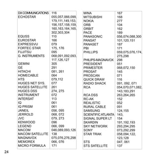 2424
DXCOMMUNICATIONS 	 116
ECHOSTAR 	 055,057,066,099,
		179,111,149,153,
		156,157,158,159,
		160,163,164,165,
		302,303,304
EQUSS 		 110
EUROSTAR 	 166
EXPRESSVU 	 079
FORTEC STAR 	 175, 176
FUJITSU 		 095
G. INSTRUMENTS 	 068,091,092,093,
		117,126,127
GEMINI 		 305
GE 		 291
HITACHI 		 081, 261
HOMECABLE 	 064
HTS 		 079,112
HUGES NET SYS. 	 077
HUGES SATELLITE 	 261
HUGES DSS 	 274, 275
INSTRUMENT 	 072
INTERSAT 	 113
IQ 		 061
IQ PRISM 		 061
JANEIL 		 056, 095
JERROLD 		 068, 072
JVC 		 079, 273
KENWOOD 	 096
LEGEND 		 066, 099
MACOM 		 046,089,093,126
MACOM SATELLITE 	138
MAGNAVOX 	 075,076,276,298
MEMOREX 	 066, 076
MICRO FORMULA 	 171
MINA 		 167
MITSUBISHI 	 168
NOKIA 		 277
ORB 		 104
ORBIT 		 162
PACE 		 189
PANASONIC 	 056,074,088,300
PANSAT 		 101,120,151
PANASET 		 187
PBI 		 171
PHILLIPS 		 059,075,076,174,
		275,298
PHILIPS-MAGNAVOX 	 298
PRESIDENT 	 051
PRIMESTER 	 068,072,150
PROSAT 		 145
PROSCAN 	 071
QUICK DRAW 	 116
RADIO SHACK 	 091, 092, 071
RCA 		 054,070,071,082,
		143,183,291
RCA DSS 		 263,264,265
RC-AK 		 152
REALISTIC 	 052
RURAL CABLE 	 091
SAMSUNG 	 124,155
SCIENTIFICATLANTA 	 143,
SIGNAL SUPER LT 	 154
SKARDIN 		 191,192,193
SKY NETWORK 	 293,294,295
SONY 		 073,292,299
STAR TRAK 	 058,094,122,
		123,128
STS 		 047, 061
STS SATELLITE 	 137
 