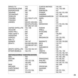 2525
SPACE TV 	 173
SUN MOON STAR 	 188
SUPERGUIGE 	 097, 105
TADIRAN 		 185
TECHNOSAT 	 163
TEDELEX 		 161
TOSHIBA 		 053,138,271,272
TOSONIC 		 080
UNIDEN 		 048,051,052,064,
		069,075,076,090,
		097,099,107,109
UNITED SATELLITE 	 134, 136
VECCOM 		 171
VIDEO PALL 	 095
Video cipher II 	 297
VIEWSTAR 	 119
VORTEC 		 178
Web TV 		 299
WINNER 		 144,147
ZENITH 		 050,065,083,095,
		138,296,297,301,
		305
ZENITH SATELLITE 	 133,139,140,141
OTHER MODELS 	 142,172
SINTONIZADORES/ TUNER/RECEIVERS
ADC 		 163
ADCOM 		 164
AIWA 		 128,132,139,
		156,262
AKAI 		 123, 143
ARCHER 		 203
CAPETRONIC 	 163
CARVER 		 115,119,139,
		153,262
CURTIS MATHES 	 118,124
DENON 		 114, 145,168
EMERSON 	 157
FISHER 		 119,142,153,169
GARRAD 		 157, 158
HARMAN/KARDON 	 127,139,262,263
INKEL 		 121
JBL 		 127
JVC 		 122
KENWOOD 	 117,119,123,138,
		147,148
KODAK 		 066
KRELL 		 046
KYOCARE 	 027
LINN 		 139,262
LXI 		 137
MAGNAVOX 	 129,139,155,
		163,262
MARANTZ 		 118,129,139,262
MCS 		 118,151
NAD 		 149
NAKAMICHI 	 125,152
NEC 		 144
ONKYO 		 126,130, 154
OPTIMUS 		 119,124,136,137,
		138,142,163,166,
		167,169, 264
PANASONIC 	 118,146,161
PHILIPS 		 139,155,262
PIONEER 		 116,124,131,153,
		165, 264
PROSCAN 	 120
QUASAR 		 118
RCA 		 120,151,153,
		162,163
 