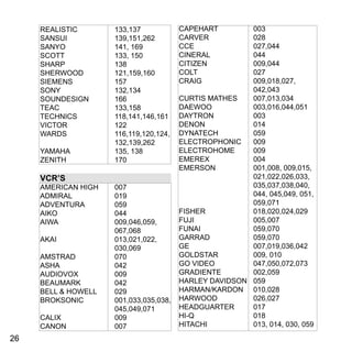 2626
REALISTIC 	 133,137
SANSUI 		 139,151,262
SANYO 		 141, 169
SCOTT 		 133, 150
SHARP 		 138
SHERWOOD 	 121,159,160
SIEMENS 		 157
SONY 		 132,134
SOUNDESIGN 	 166
TEAC 		 133,158
TECHNICS 	 118,141,146,161
VICTOR 		 122
WARDS 		 116,119,120,124,
		132,139,262
YAMAHA 		 135, 138
ZENITH 		 170
VCR’S
AMERICAN HIGH 	 007
ADMIRAL 		 019
ADVENTURA 	 059
AIKO 		 044
AIWA 		 009,046,059,
		067,068
AKAI 		 013,021,022,
		030,069
AMSTRAD 	 070
ASHA 		 042
AUDIOVOX 	 009
BEAUMARK 	 042
BELL  HOWELL 	 029
BROKSONIC 	 001,033,035,038,
		045,049,071
CALIX 		 009
CANON 		 007
CAPEHART 	 003
CARVER 		 028
CCE 		 027,044
CINERAL 		 044
CITIZEN 		 009,044
COLT 		 027
CRAIG 		 009,018,027,
		042,043
CURTIS MATHES 	 007,013,034
DAEWOO 		 003,016,044,051
DAYTRON 		 003
DENON 		 014
DYNATECH 	 059
ELECTROPHONIC 	 009
ELECTROHOME 	 009
EMEREX 		 004
EMERSON 	 001,008, 009,015,
		021,022,026,033,
		035,037,038,040,
		 044, 045,049, 051,
		059,071
FISHER 		 018,020,024,029
FUJI 		 005,007
FUNAI 		 059,070
GARRAD 		 059,070
GE 		 007,019,036,042
GOLDSTAR 	 009, 010
GO VIDEO 	 047,050,072,073
GRADIENTE 	 002,059
HARLEY DAVIDSON 	 059
HARMAN/KARDON 	 010,028
HARWOOD 	 026,027
HEADGUARTER 	 017
HI-Q 		 018
HITACHI 		 013, 014, 030, 059
 