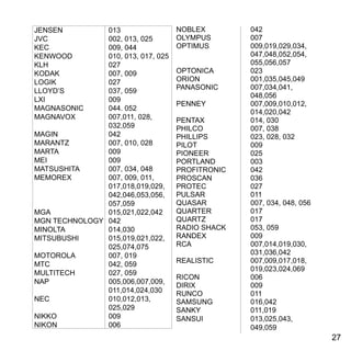 27
JENSEN 		 013
JVC 		 002, 013, 025
KEC 		 009, 044
KENWOOD 	 010, 013, 017, 025
KLH 		 027
KODAK 		 007, 009
LOGIK 		 027
LLOYD’S 		 037, 059
LXI 		 009
MAGNASONIC 	 044. 052
MAGNAVOX 	 007,011, 028,
		 032,059
MAGIN 		 042
MARANTZ 		 007, 010, 028
MARTA 		 009
MEI 		 009
MATSUSHITA 	 007, 034, 048
MEMOREX 	 007, 009, 011, 	
		017,018,019,029,
		042,046,053,056,
		057,059
MGA 		 015,021,022,042
MGN TECHNOLOGY 	 042
MINOLTA 		 014,030
MITSUBUSHI 	 015,019,021,022,
		025,074,075
MOTOROLA 	 007, 019
MTC 		 042, 059
MULTITECH 	 027, 059
NAP 		 005,006,007,009,
		011,014,024,030
NEC 		 010,012,013,
		025,029
NIKKO 		 009
NIKON 		 006
NOBLEX 		 042
OLYMPUS 		 007
OPTIMUS 		 009,019,029,034,
		047,048,052,054,
		055,056,057
OPTONICA 	 023
ORION 		 001,035,045,049
PANASONIC 	 007,034,041,
		048,056
PENNEY 		 007,009,010,012,
		014,020,042
PENTAX 		 014, 030
PHILCO 		 007, 038
PHILLIPS 		 023, 028, 032
PILOT 		 009
PIONEER 		 025
PORTLAND 	 003
PROFITRONIC 	 042
PROSCAN 	 036
PROTEC 		 027
PULSAR 		 011
QUASAR 		 007, 034, 048, 056
QUARTER 	 017
QUARTZ 		 017
RADIO SHACK 	 053, 059
RANDEX 		 009
RCA 		 007,014,019,030,
		031,036,042
REALISTIC 	 007,009,017,018,
		019,023,024,069
RICON 		 006
DIRIX 		 009
RUNCO 		 011
SAMSUNG 	 016,042
SANKY 		 011,019
SANSUI 		 013,025,043, 	
		049,059
 