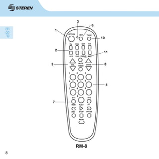 8
1
2
3
4
6
7
89
01
11
OFF-ON SET
TV
TV/AV
VCA
VCD DVD CABLE AUX
VOL
MUTE
TIMER
0/11
REW PLAY FF
.REC STOP PAUSE
MENU
0/12
CHAN
1 2 3
4 5 6
7 8
0
9
SAT CO
RM-8
 