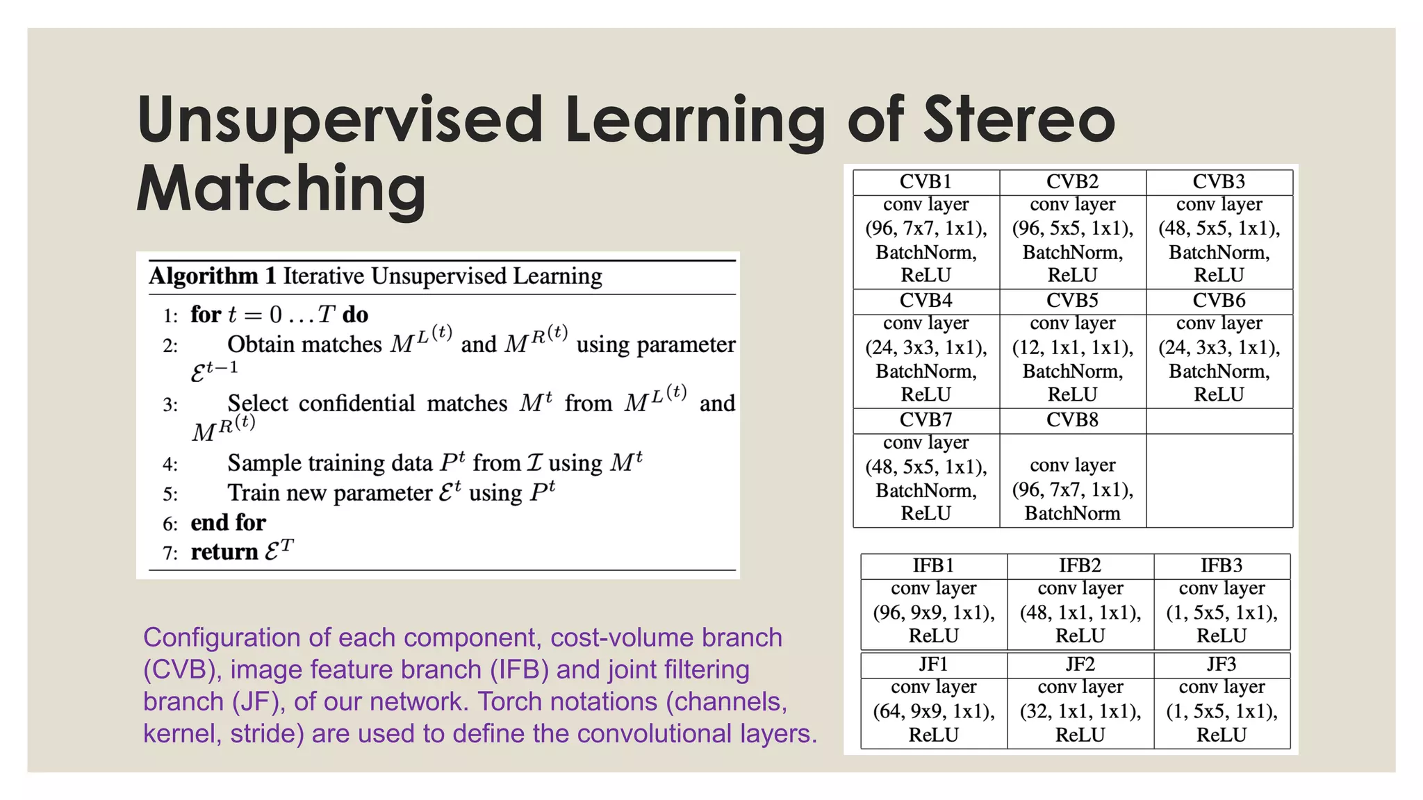Unsupervised Learning of Stereo
Matching
Configuration of each component, cost-volume branch
(CVB), image feature branch (IFB) and joint filtering
branch (JF), of our network. Torch notations (channels,
kernel, stride) are used to define the convolutional layers.
 