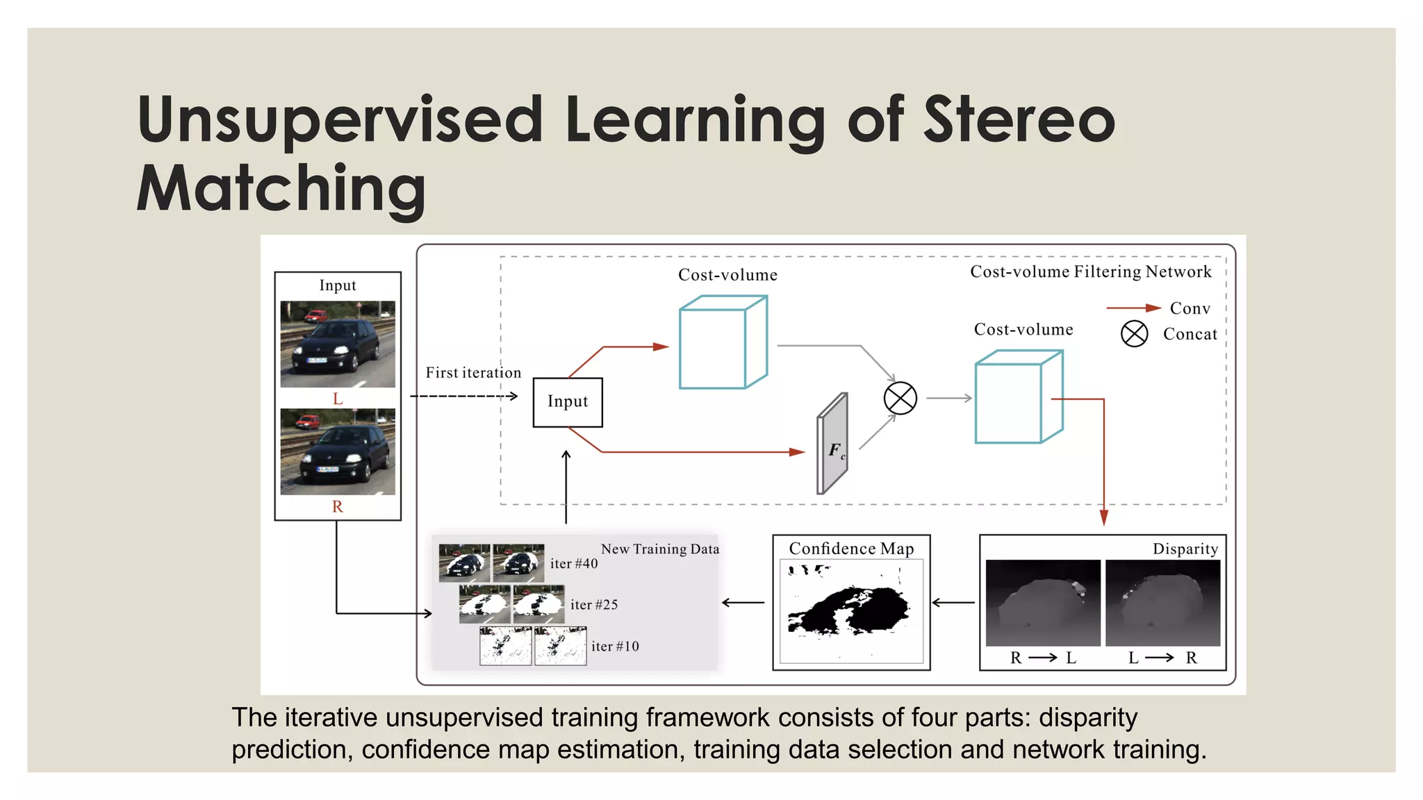 Unsupervised Learning of Stereo
Matching
The iterative unsupervised training framework consists of four parts: disparity
prediction, confidence map estimation, training data selection and network training.
 