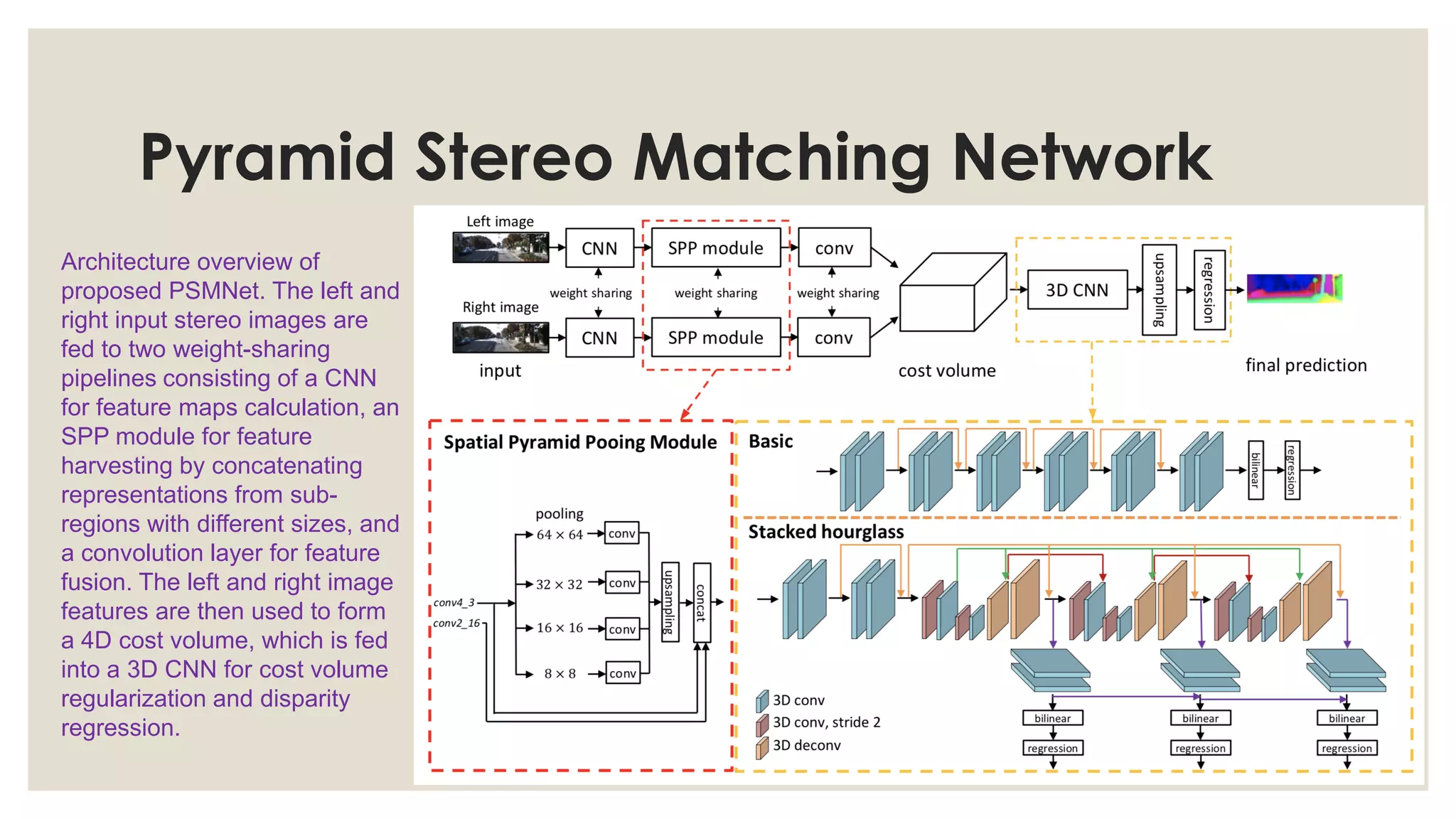 Pyramid Stereo Matching Network
Architecture overview of
proposed PSMNet. The left and
right input stereo images are
fed to two weight-sharing
pipelines consisting of a CNN
for feature maps calculation, an
SPP module for feature
harvesting by concatenating
representations from sub-
regions with different sizes, and
a convolution layer for feature
fusion. The left and right image
features are then used to form
a 4D cost volume, which is fed
into a 3D CNN for cost volume
regularization and disparity
regression.
 