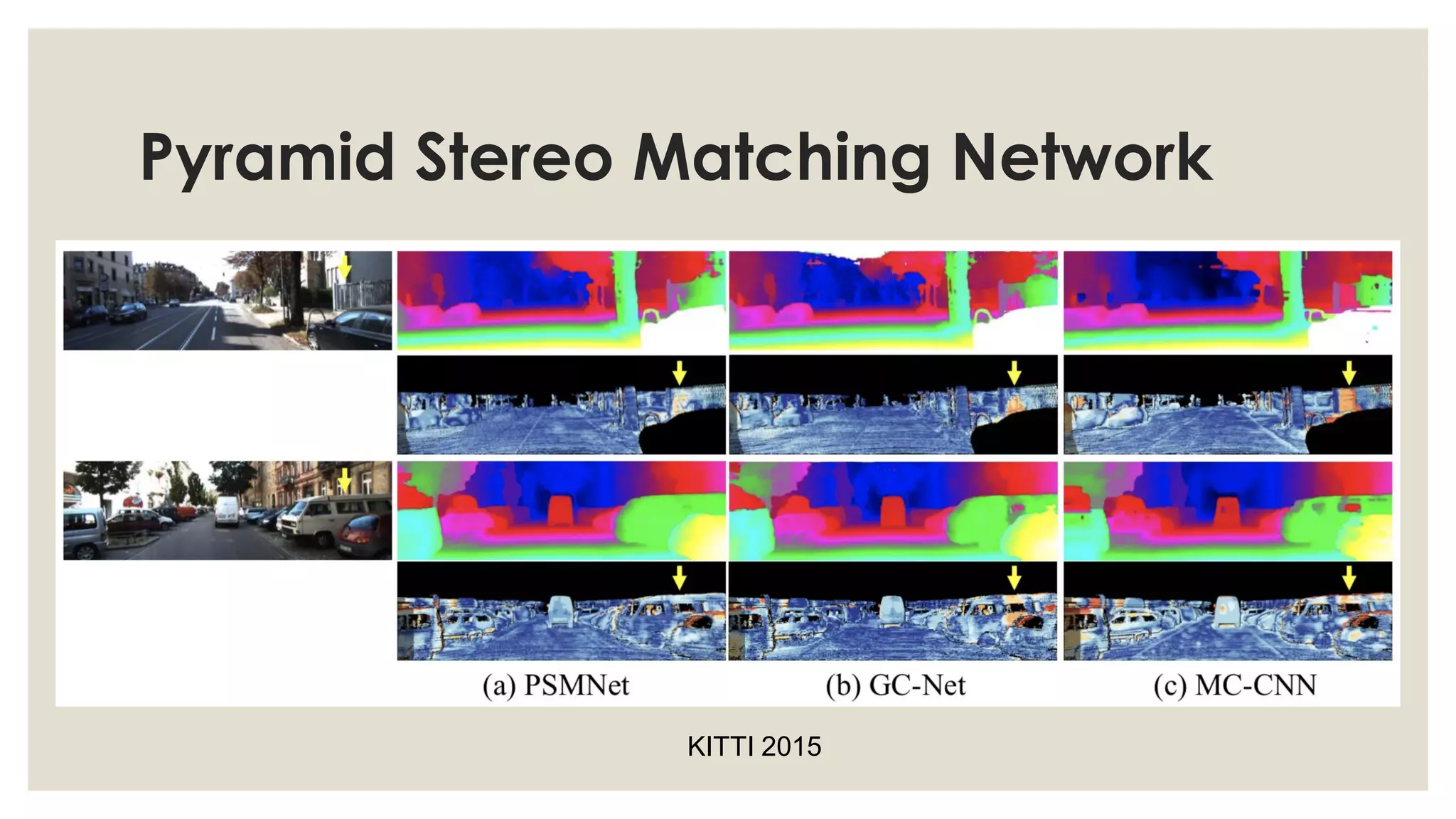 Pyramid Stereo Matching Network
KITTI 2015
 