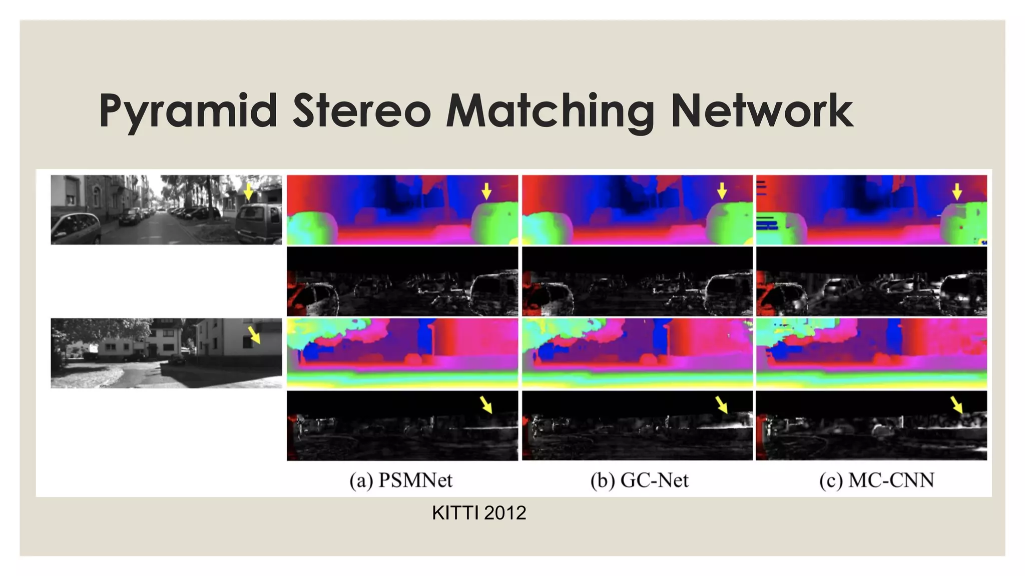 Pyramid Stereo Matching Network
KITTI 2012
 
