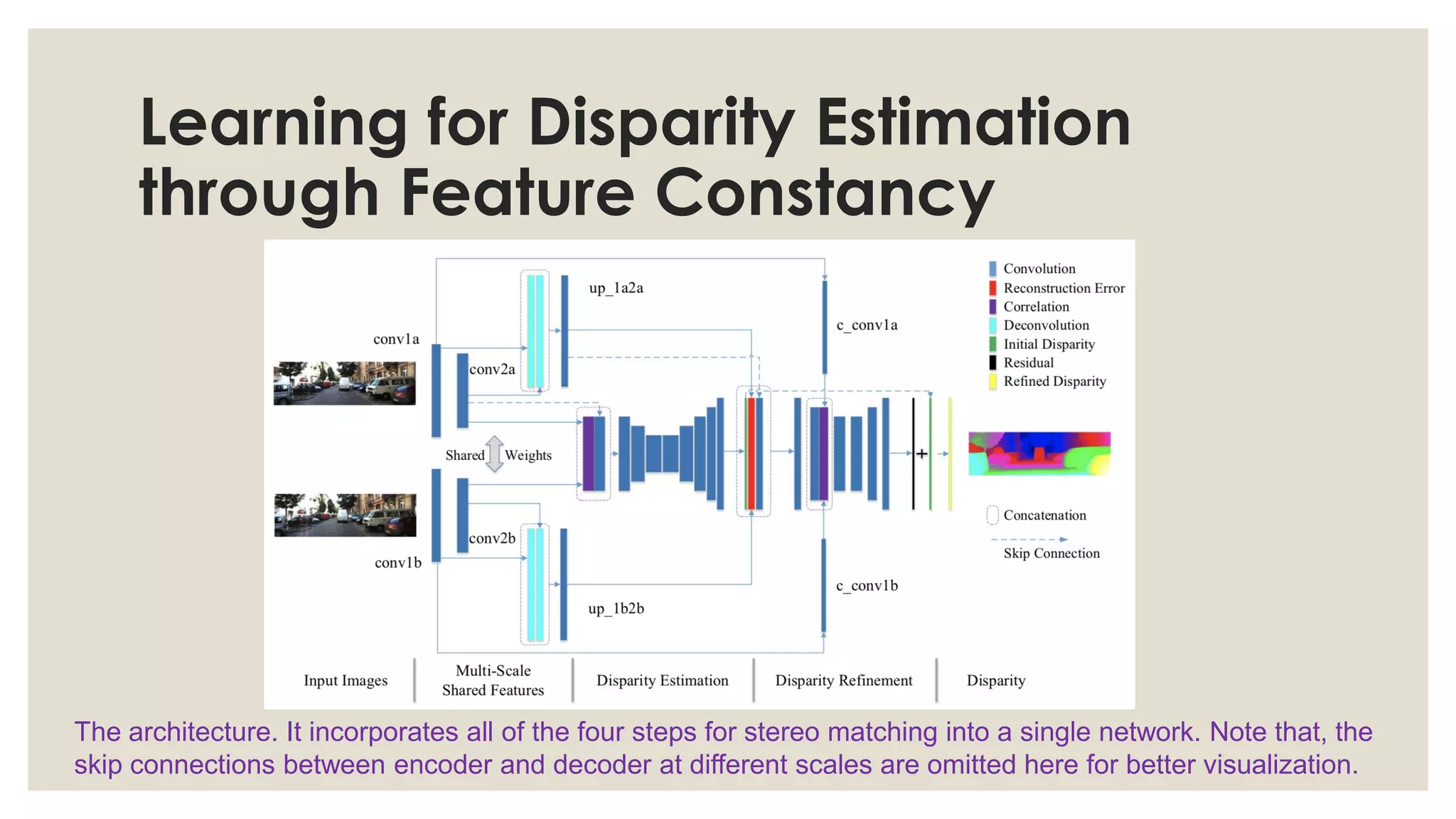 Learning for Disparity Estimation
through Feature Constancy
The architecture. It incorporates all of the four steps for stereo matching into a single network. Note that, the
skip connections between encoder and decoder at different scales are omitted here for better visualization.
 