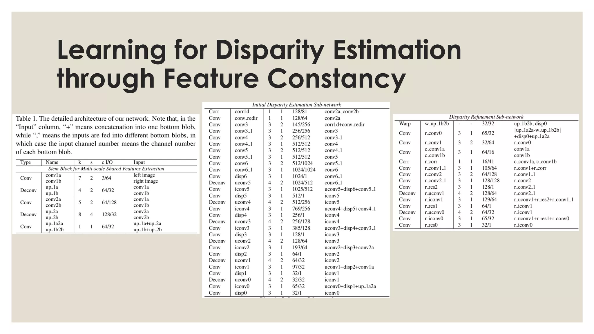 Learning for Disparity Estimation
through Feature Constancy
 