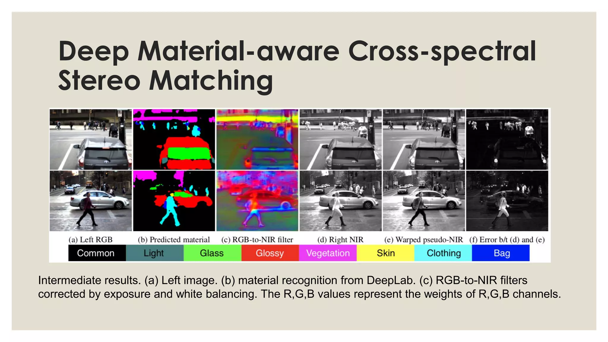 Deep Material-aware Cross-spectral
Stereo Matching
Intermediate results. (a) Left image. (b) material recognition from DeepLab. (c) RGB-to-NIR filters
corrected by exposure and white balancing. The R,G,B values represent the weights of R,G,B channels.
 
