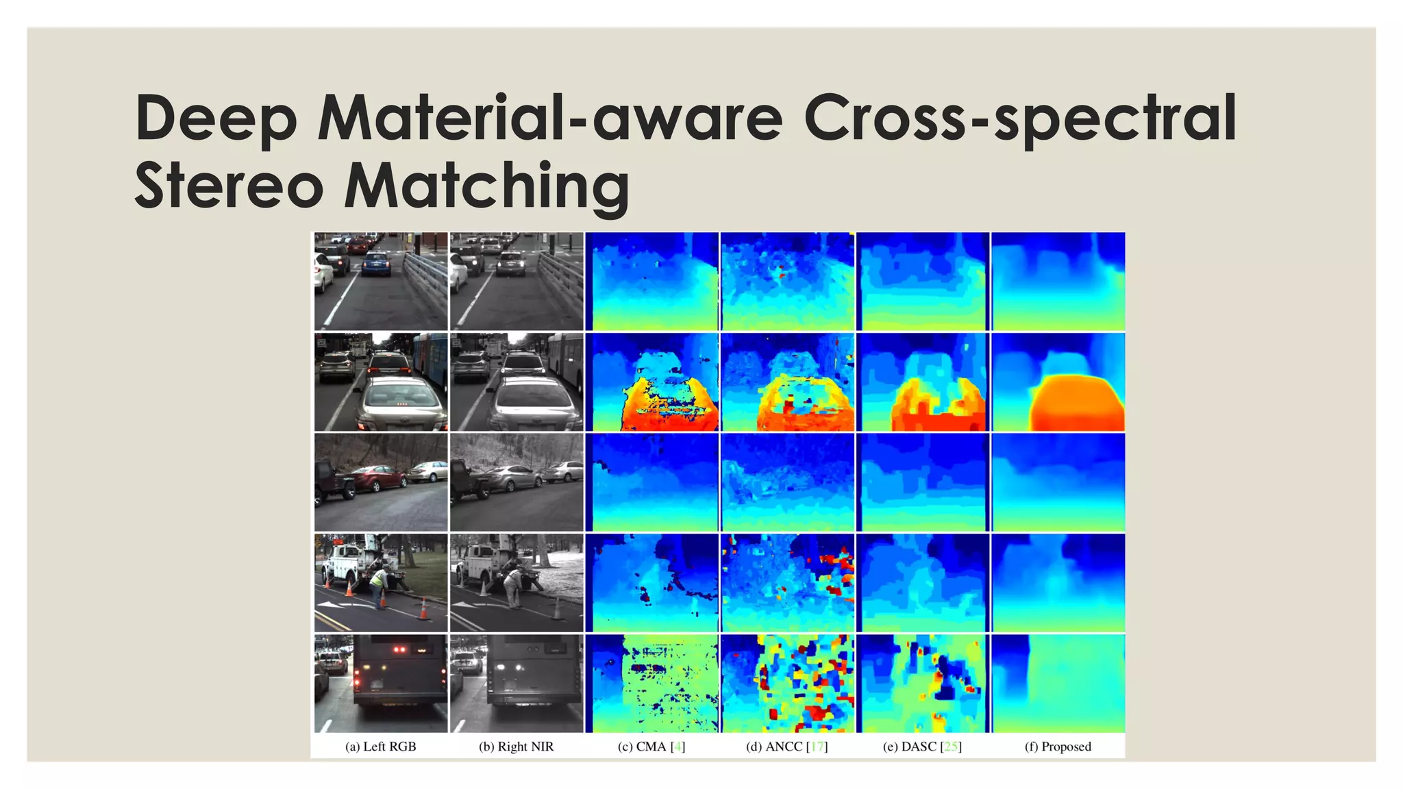 Stereo Matching by Deep Learning | PDF
