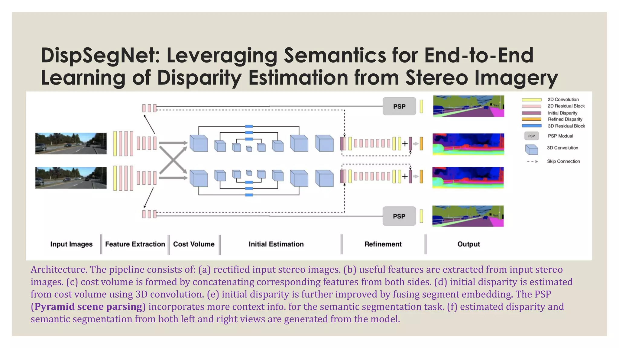 DispSegNet: Leveraging Semantics for End-to-End
Learning of Disparity Estimation from Stereo Imagery
Architecture. The pipeline consists of: (a) rectified input stereo images. (b) useful features are extracted from input stereo
images. (c) cost volume is formed by concatenating corresponding features from both sides. (d) initial disparity is estimated
from cost volume using 3D convolution. (e) initial disparity is further improved by fusing segment embedding. The PSP
(Pyramid scene parsing) incorporates more context info. for the semantic segmentation task. (f) estimated disparity and
semantic segmentation from both left and right views are generated from the model.
 
