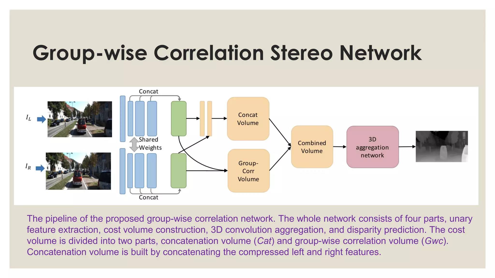 Group-wise Correlation Stereo Network
The pipeline of the proposed group-wise correlation network. The whole network consists of four parts, unary
feature extraction, cost volume construction, 3D convolution aggregation, and disparity prediction. The cost
volume is divided into two parts, concatenation volume (Cat) and group-wise correlation volume (Gwc).
Concatenation volume is built by concatenating the compressed left and right features.
 