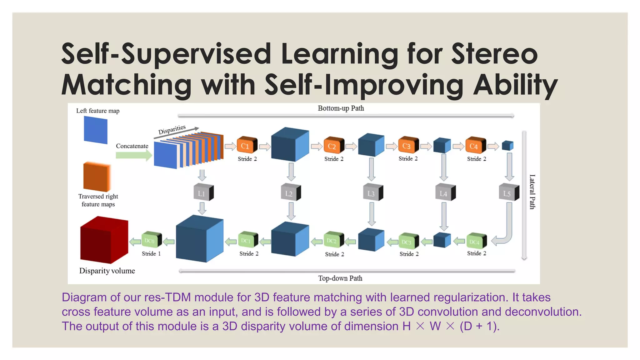 Self-Supervised Learning for Stereo
Matching with Self-Improving Ability
Diagram of our res-TDM module for 3D feature matching with learned regularization. It takes
cross feature volume as an input, and is followed by a series of 3D convolution and deconvolution.
The output of this module is a 3D disparity volume of dimension H × W × (D + 1).
 