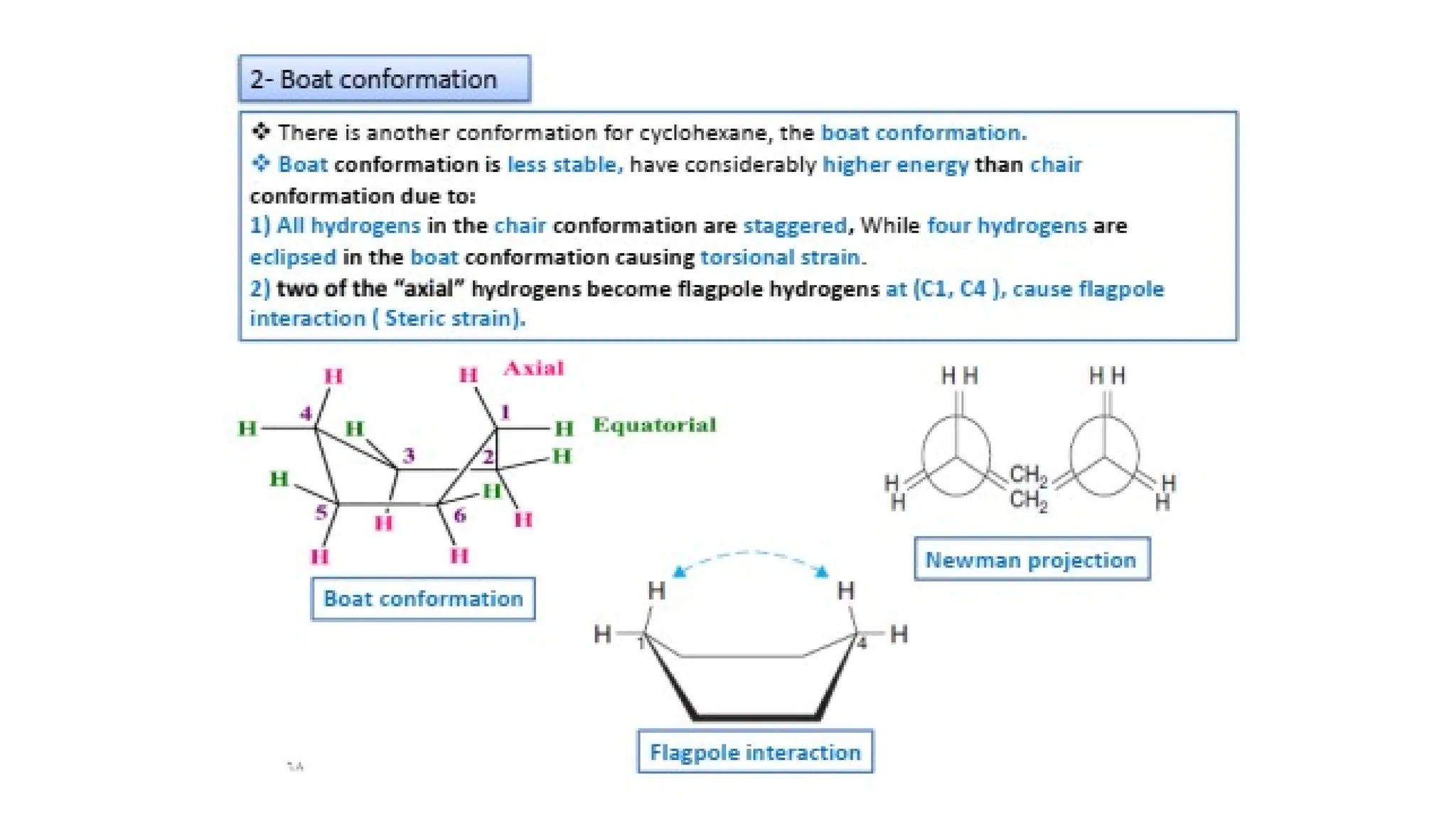 Stereochemistry visual data 7
