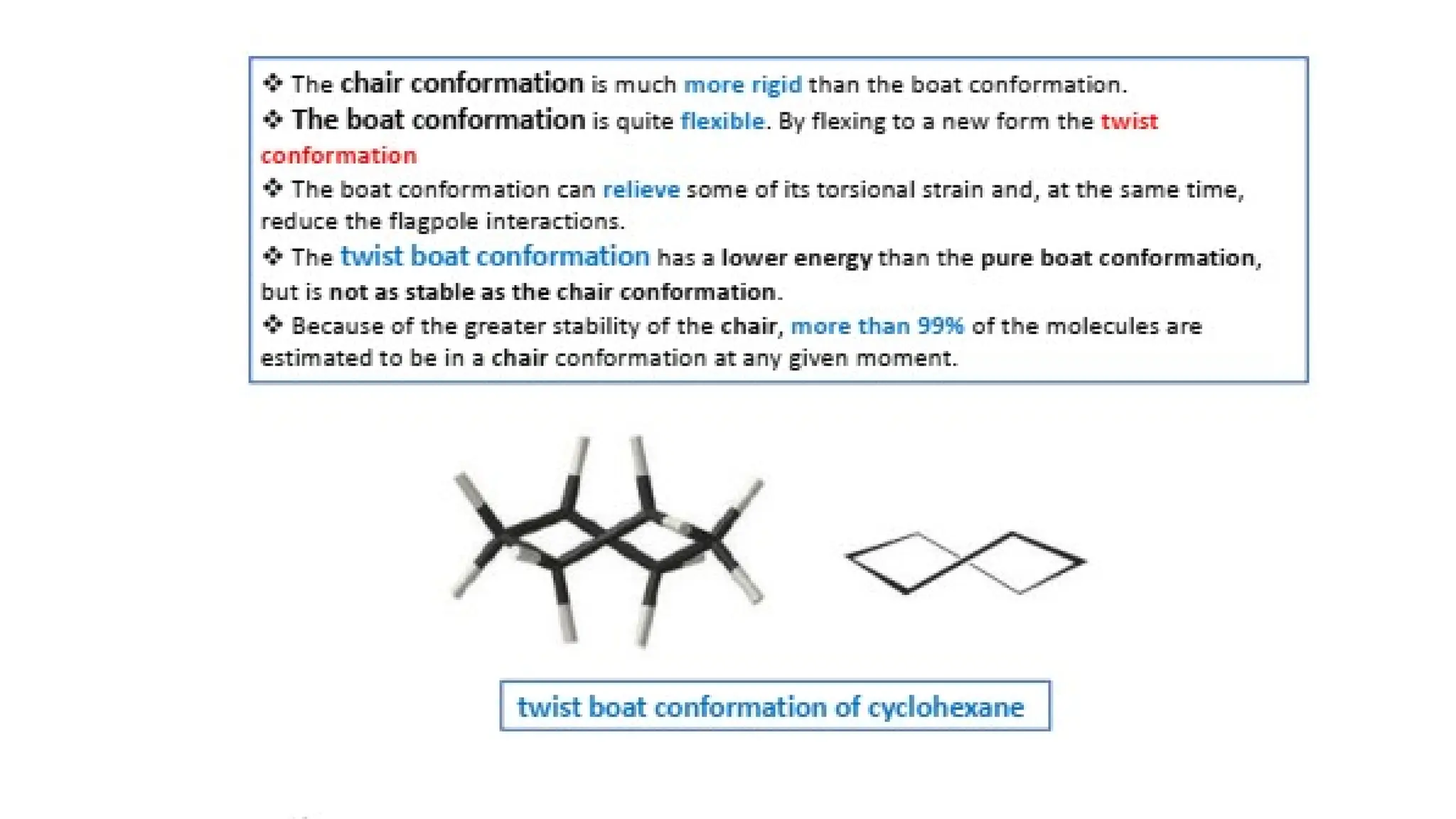 Stereochemistry visual data 8