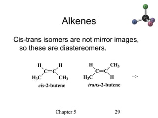 Chapter 5 29
Alkenes
Cis-trans isomers are not mirror images,
so these are diastereomers.
C C
H H
CH3H3C
cis-2-butene trans-2-butene
C C
H
H3C
CH3
H =>
 