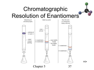 Chapter 5 37
Chromatographic
Resolution of Enantiomers
=>
 