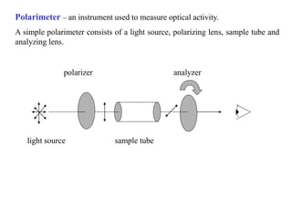 light source sample tube
polarizer analyzer
Polarimeter – an instrument used to measure optical activity.
A simple polarimeter consists of a light source, polarizing lens, sample tube and
analyzing lens.
 
